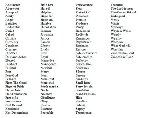 17th century female names.